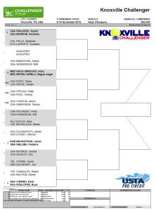 This image portrays main draw doubles by Knoxville Challenger.